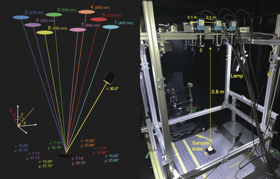 LOROS: Laboratory OROCHI Simulator